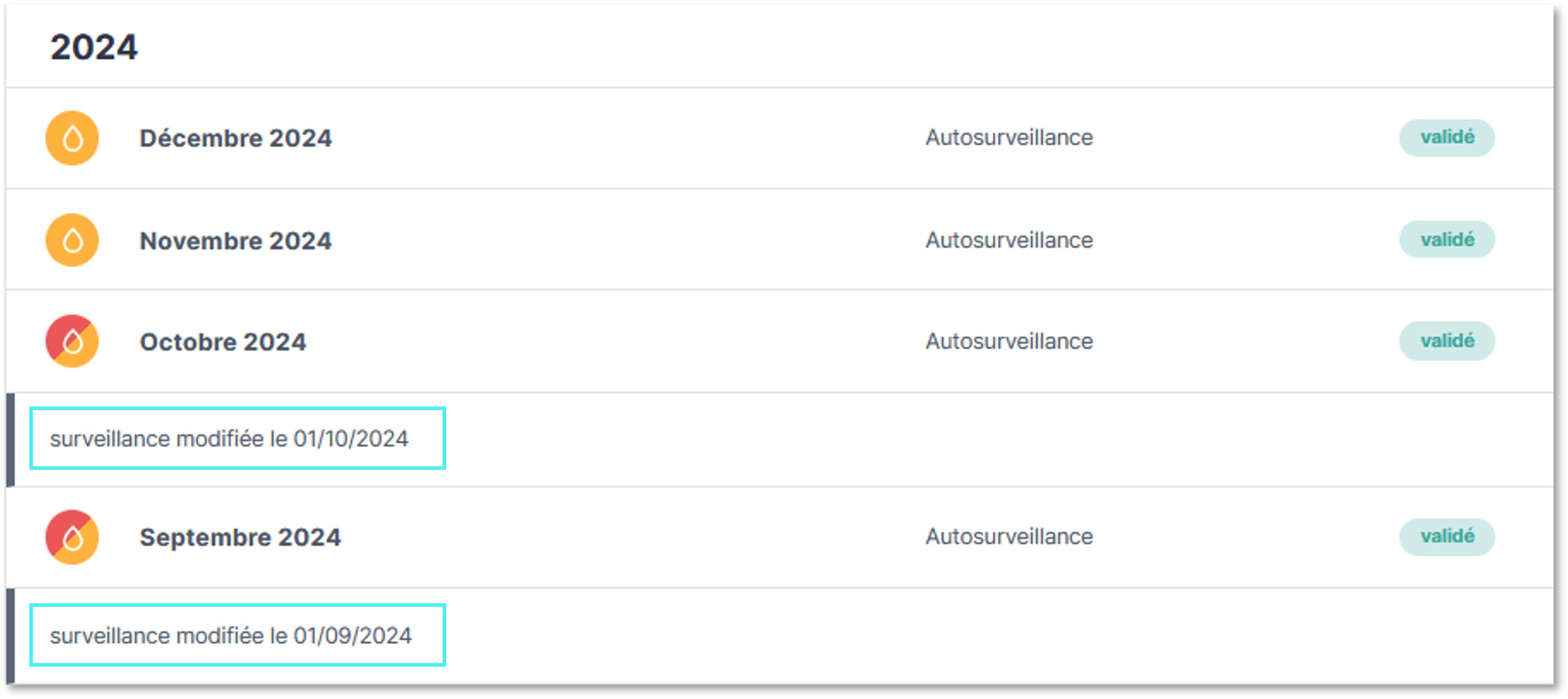 trace de la modification du cadre de surveillance